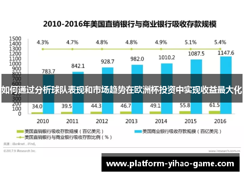 如何通过分析球队表现和市场趋势在欧洲杯投资中实现收益最大化