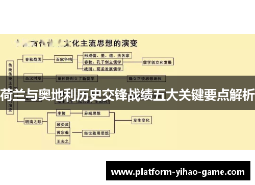 荷兰与奥地利历史交锋战绩五大关键要点解析