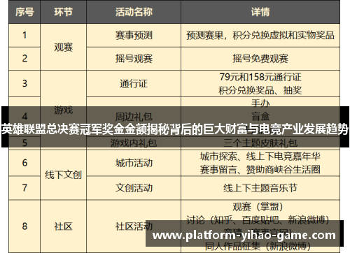 英雄联盟总决赛冠军奖金金额揭秘背后的巨大财富与电竞产业发展趋势 英雄联盟总决赛冠军奖金金额揭秘背后的巨大财富与电竞产业发展趋势