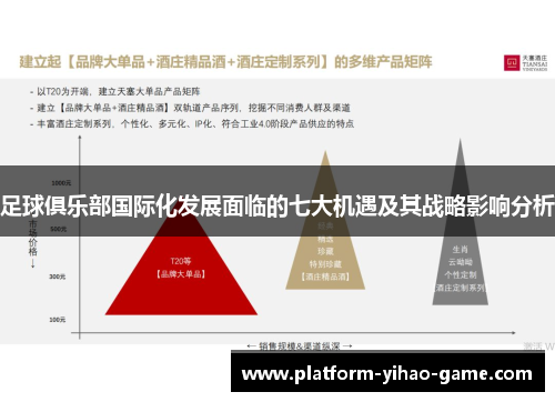 足球俱乐部国际化发展面临的七大机遇及其战略影响分析